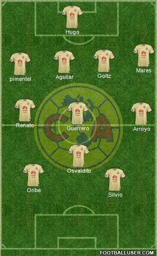 Club de Fútbol América Formation 2016