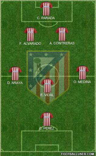 Atlético Madrid B Formation 2016