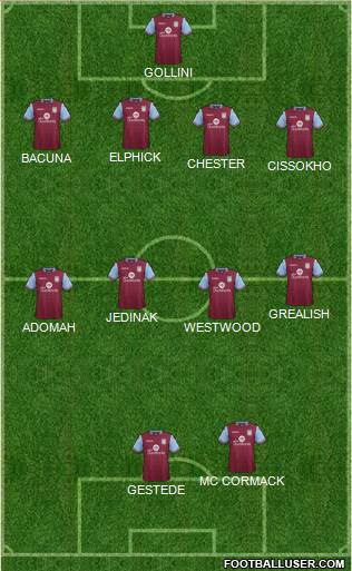 Aston Villa Formation 2016