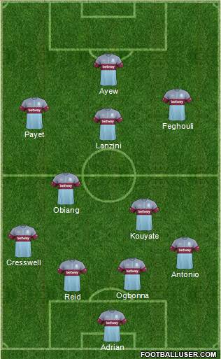 West Ham United Formation 2016