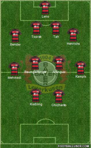 Bayer 04 Leverkusen Formation 2016