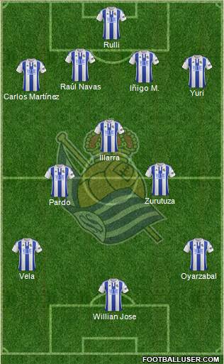 Real Sociedad S.A.D. Formation 2016