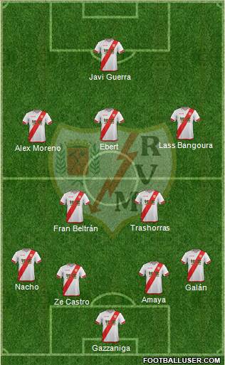 Rayo Vallecano de Madrid S.A.D. Formation 2016