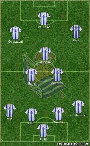 Real Sociedad S.A.D. Formation 2016