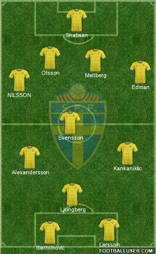 Sweden Formation 2016