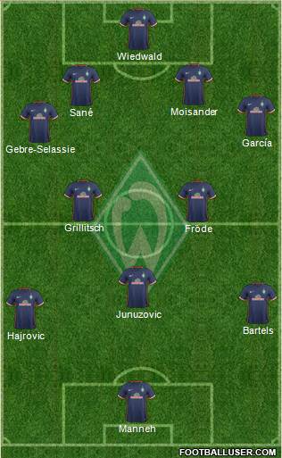 Werder Bremen Formation 2016