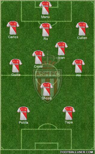 AS Monaco FC Formation 2016