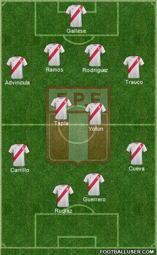 Peru Formation 2016