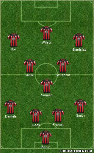 AFC Bournemouth Formation 2016