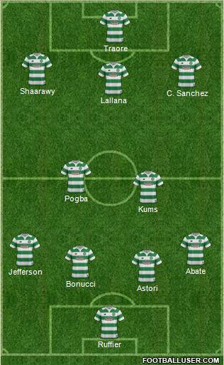 Celtic Formation 2016