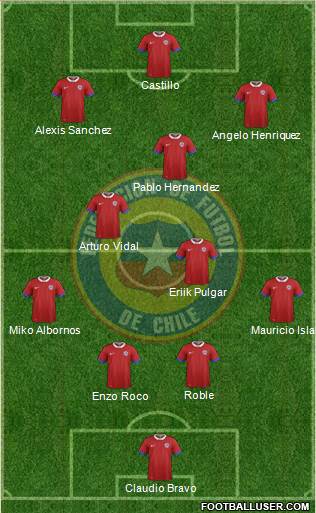 Chile Formation 2016