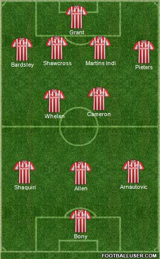 Stoke City Formation 2016