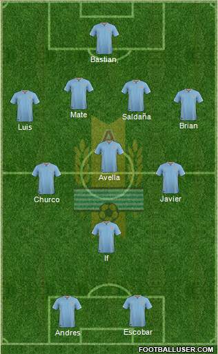 Uruguay Formation 2016