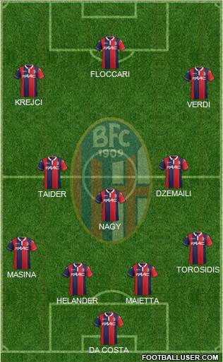 Bologna Formation 2016