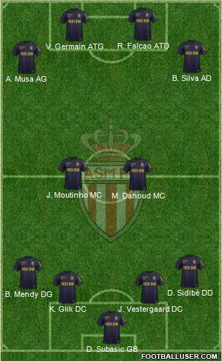 AS Monaco FC Formation 2016