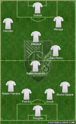 Vitória Sport Club Formation 2016