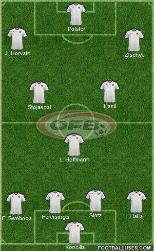 Austria Formation 2016