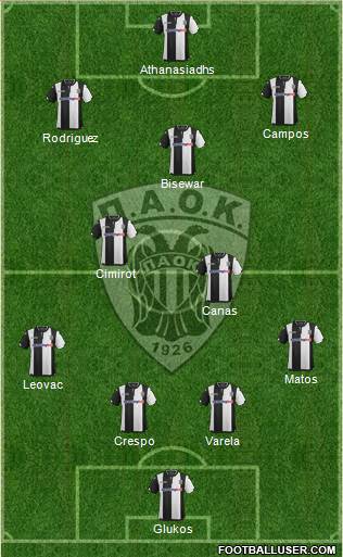 AS PAOK Salonika Formation 2016