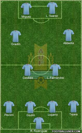 Uruguay Formation 2016