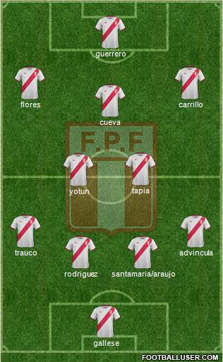 Peru Formation 2016