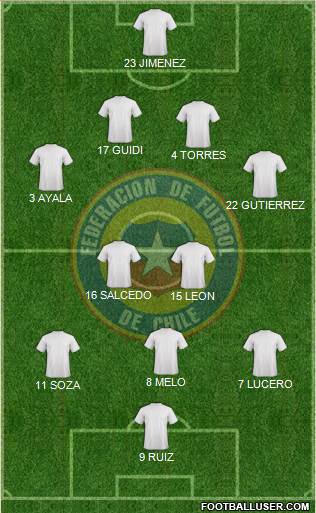 Chile Formation 2016