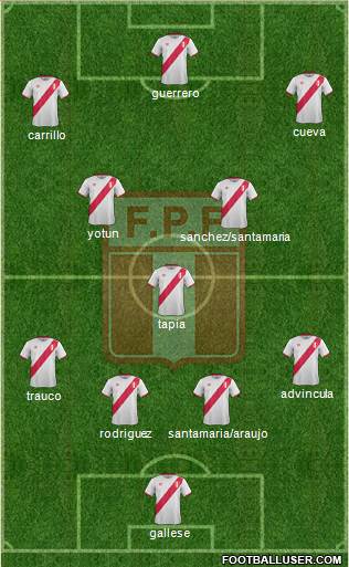 Peru Formation 2016