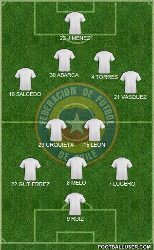 Chile Formation 2016