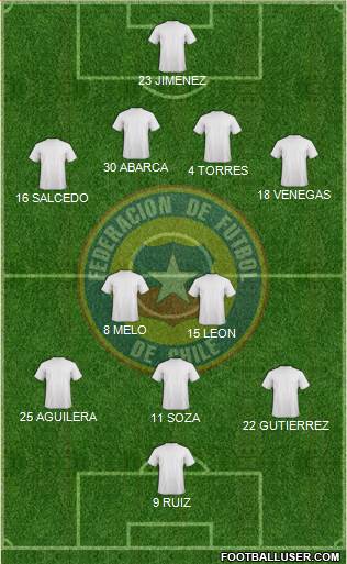 Chile Formation 2016