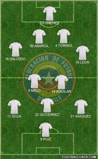 Chile Formation 2016