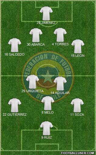 Chile Formation 2016