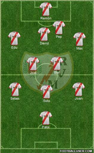 Rayo Vallecano de Madrid S.A.D. Formation 2016