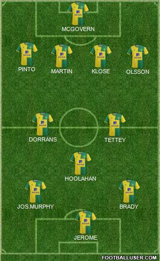 Norwich City Formation 2016