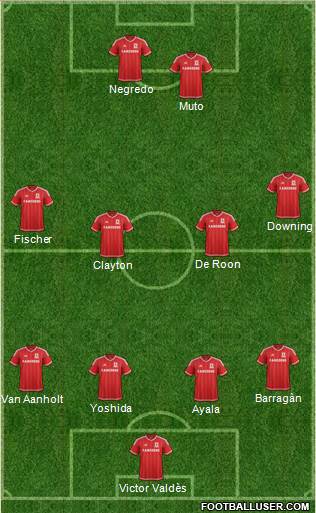 Middlesbrough Formation 2016