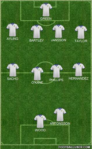 Leeds United Formation 2016