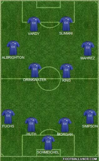 Leicester City Formation 2016