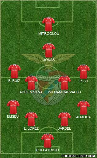 Sport Lisboa e Benfica - SAD Formation 2016