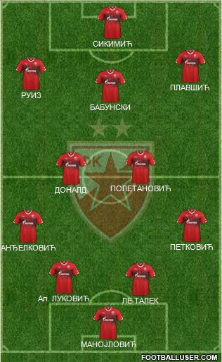 FC Red Star Belgrade Formation 2016