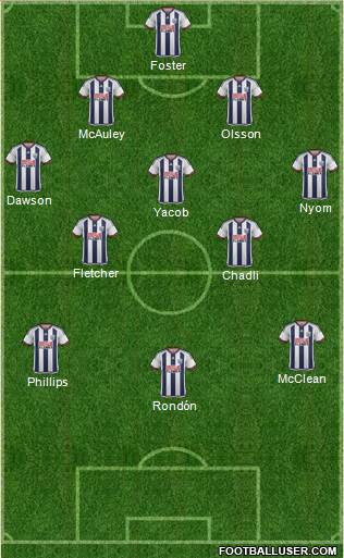 West Bromwich Albion Formation 2016