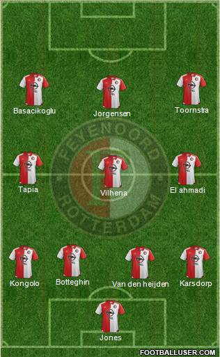 Feyenoord Formation 2016