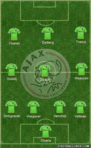 AFC Ajax Formation 2016