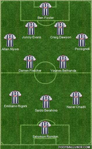 West Bromwich Albion Formation 2016