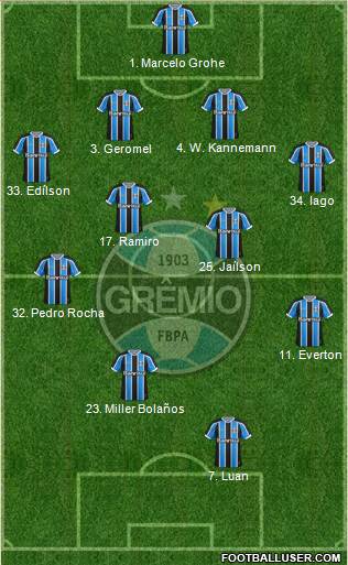 Grêmio FBPA Formation 2016