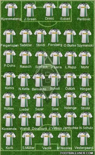 Borussia Mönchengladbach Formation 2016