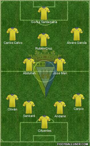 Cádiz C.F., S.A.D. Formation 2016