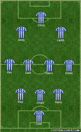 Sheffield Wednesday Formation 2016