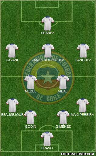 Chile Formation 2016