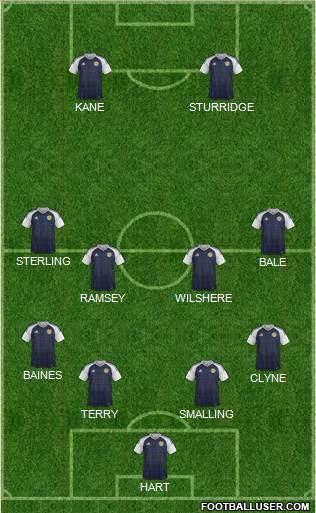 Scotland Formation 2016