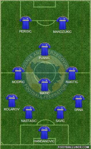 Bosnia and Herzegovina Formation 2016