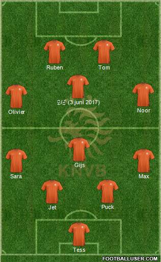 Holland Formation 2016