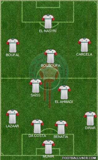 Morocco Formation 2016